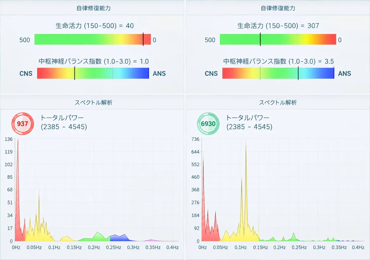CHI測定レポートの画面例：自律修復能力